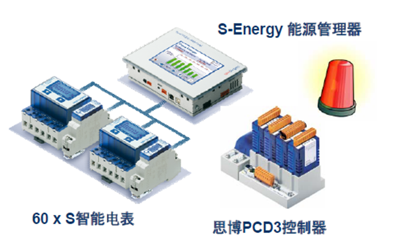 中國深圳-德昌電機 廠房(fáng)能源管理(lǐ)系統案例介紹